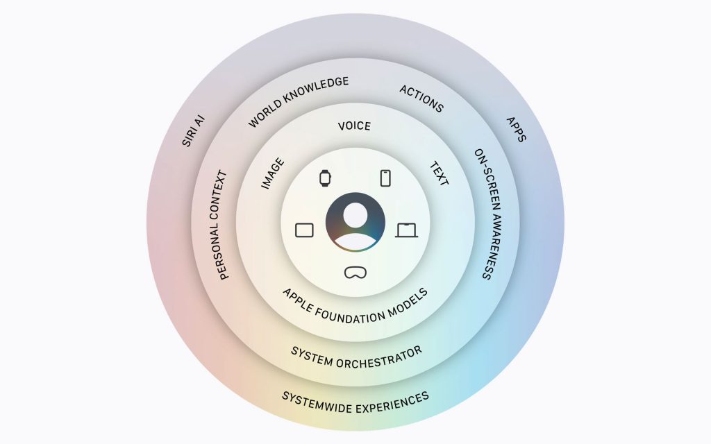 Apple operating systems