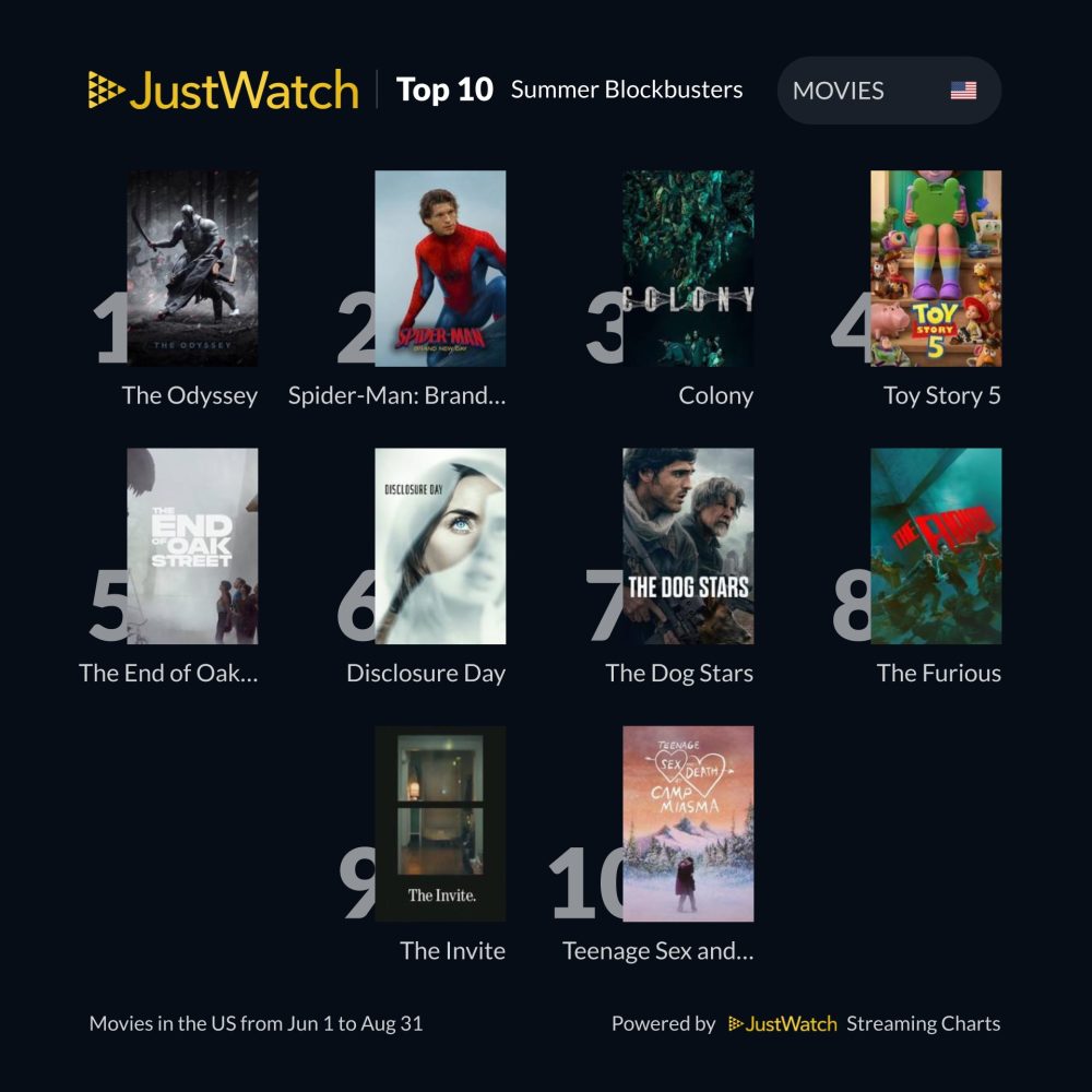 JustWatch
