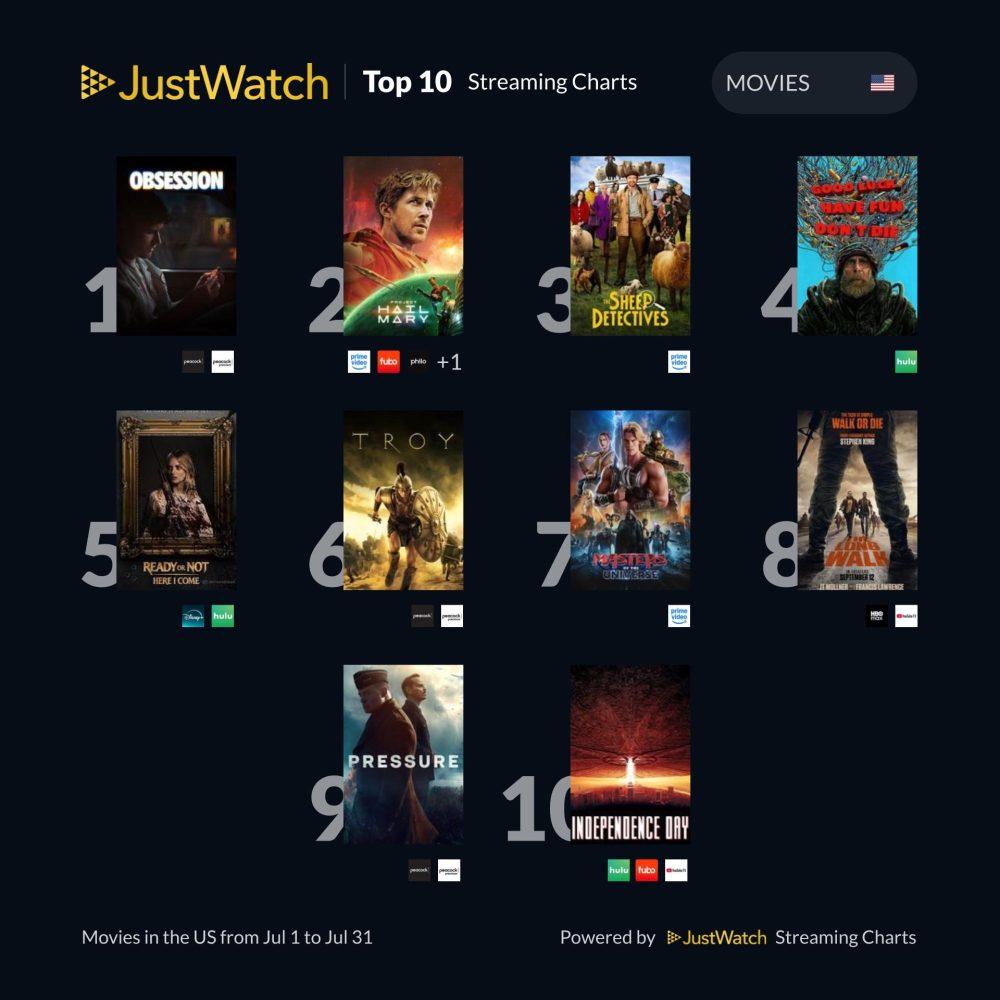 JustWatch