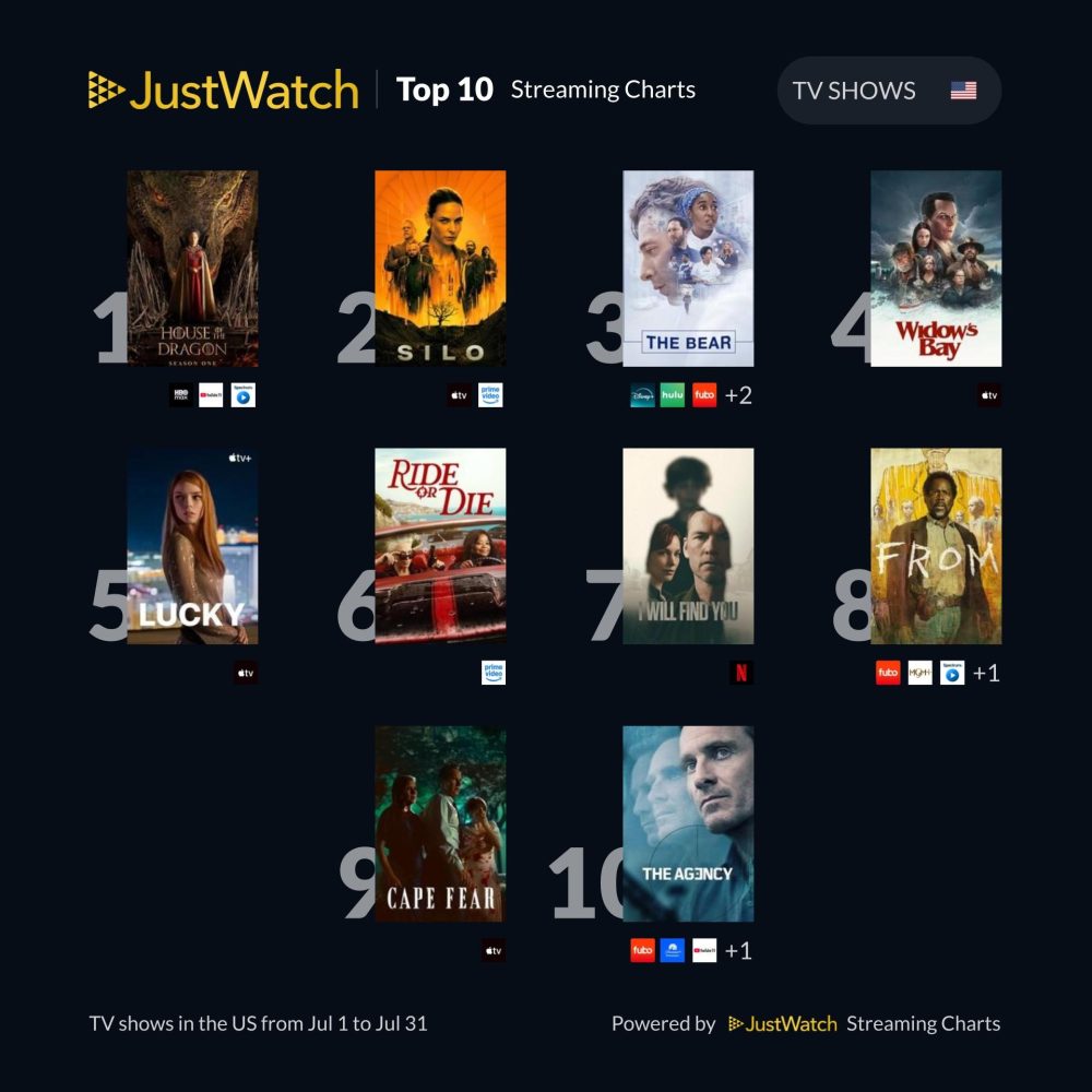 JustWatch